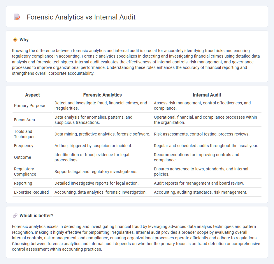 Forensic Analytics vs Internal Audit in Accounting