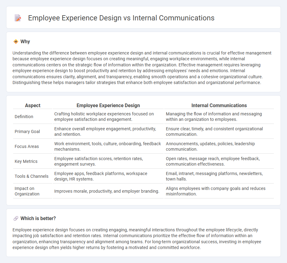 Employee Experience Design vs Internal Communications in Management