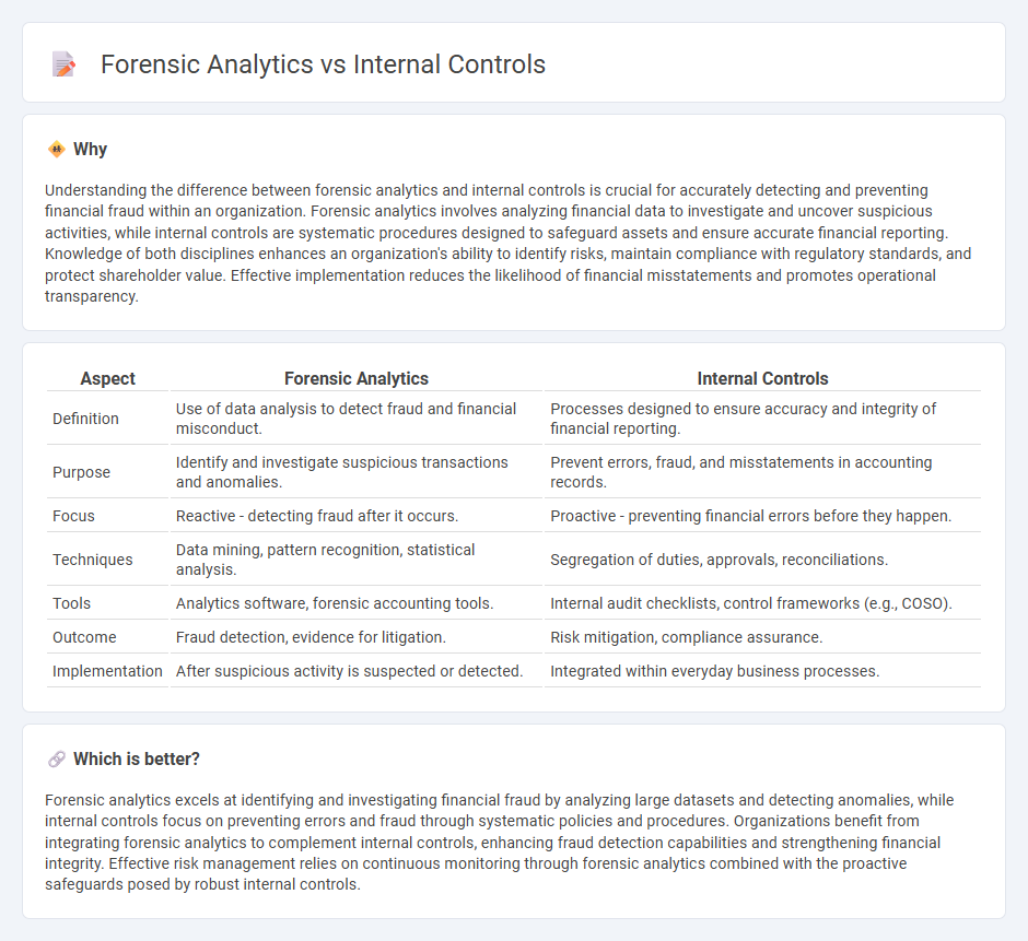 Forensic Analytics vs Internal Controls in Accounting