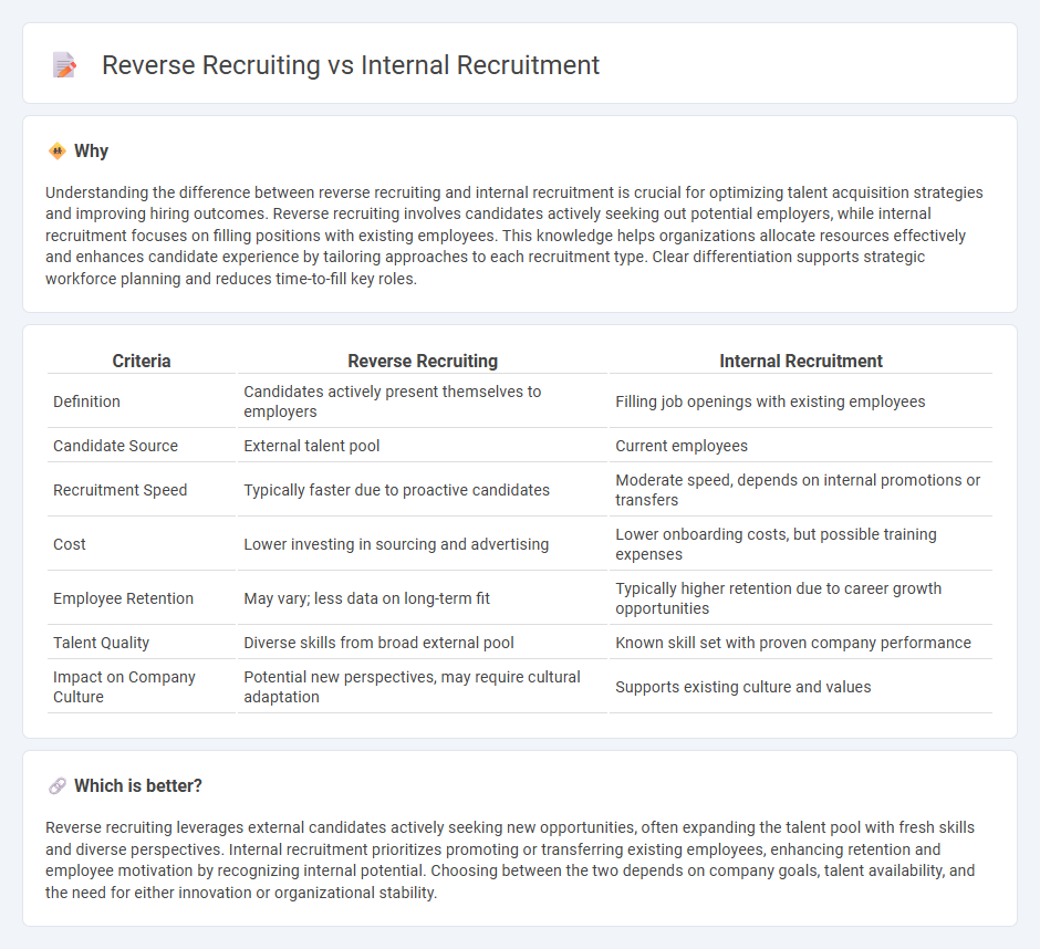Reverse Recruiting vs Internal Recruitment in Employment