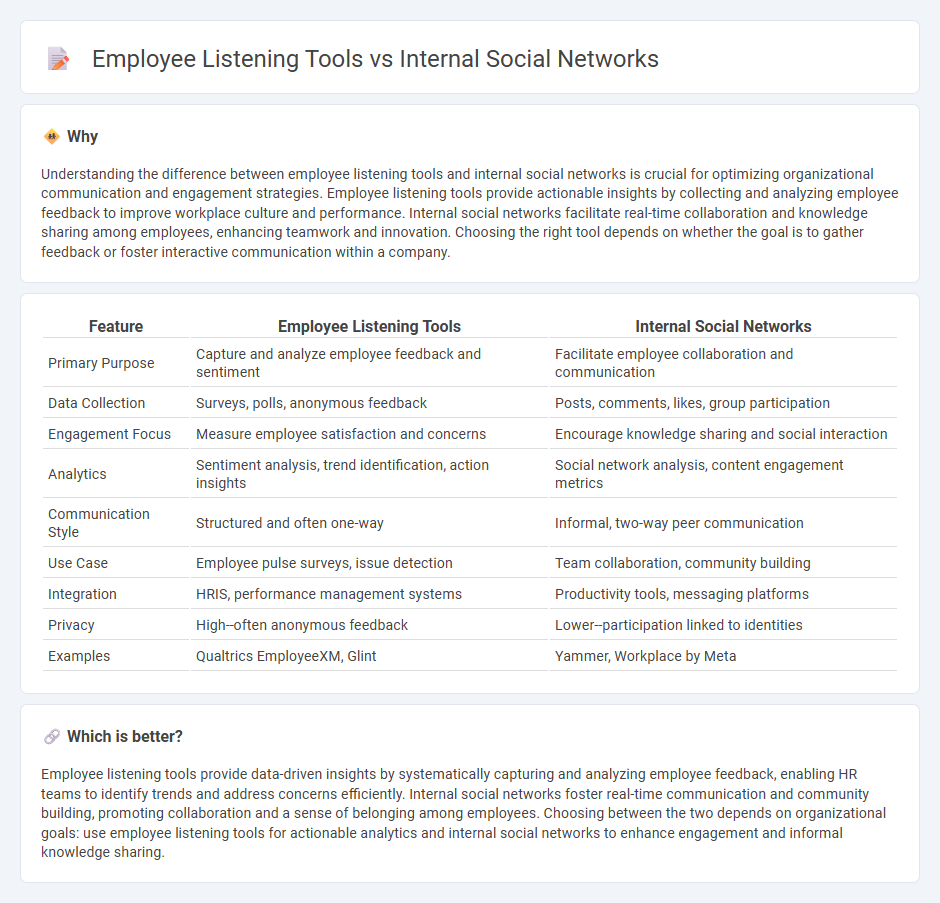Employee Listening Tools vs Internal Social Networks in Human Resources