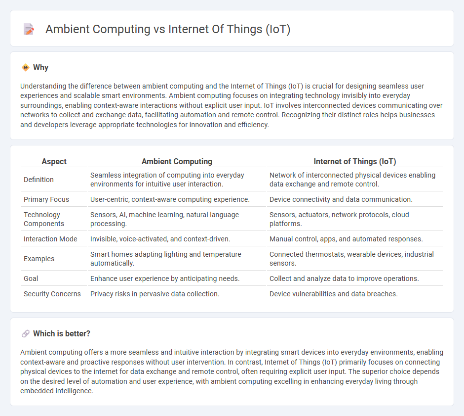 Ambient Computing vs Internet Of Things (Iot) in Technology