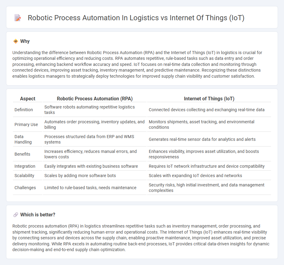 Robotic Process Automation In Logistics vs Internet Of Things (Iot) in Logistics
