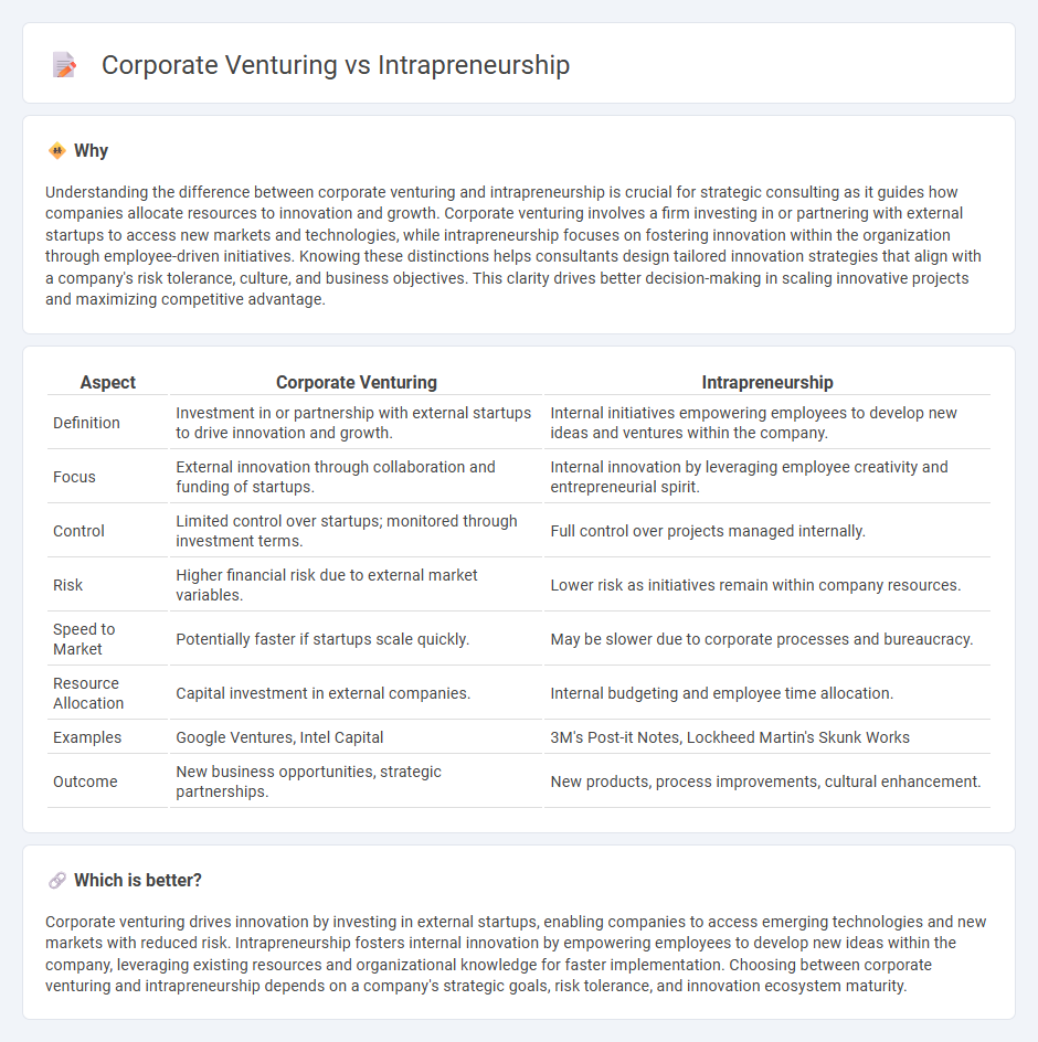 Corporate Venturing vs Intrapreneurship in Consulting
