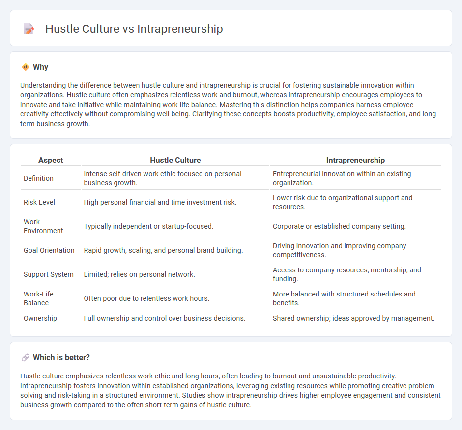 Hustle Culture vs Intrapreneurship in Entrepreneurship