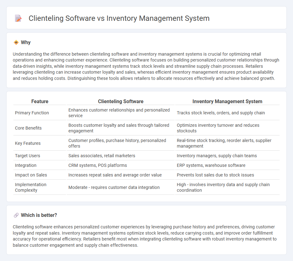 Clienteling Software vs Inventory Management System in Retail