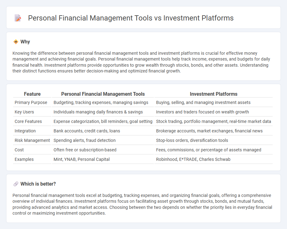 Personal Financial Management Tools vs Investment Platforms in Banking