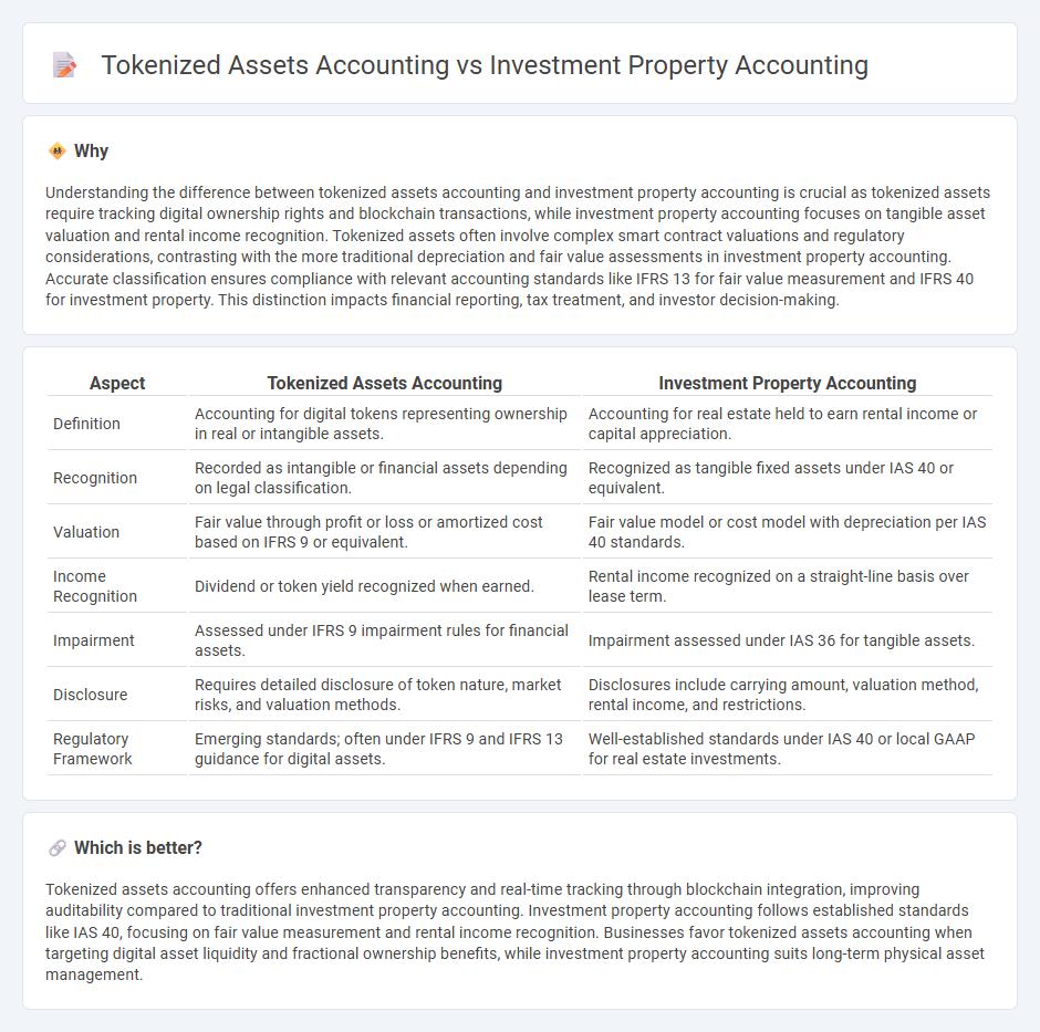 Tokenized Assets Accounting vs Investment Property Accounting in Accounting