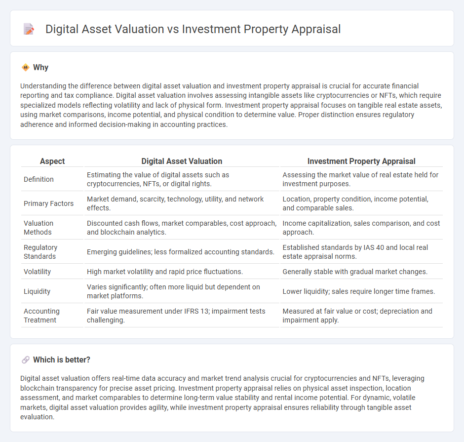 Digital Asset Valuation vs Investment Property Appraisal in Accounting