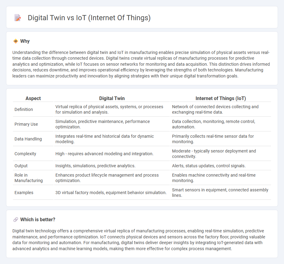Digital Twin vs Iot (Internet Of Things) in Manufacturing