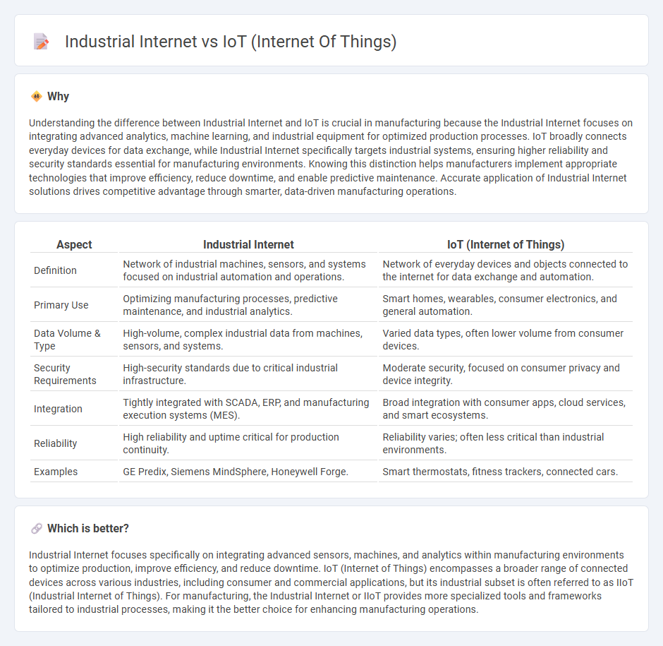 Industrial Internet vs Iot (Internet Of Things) in Manufacturing