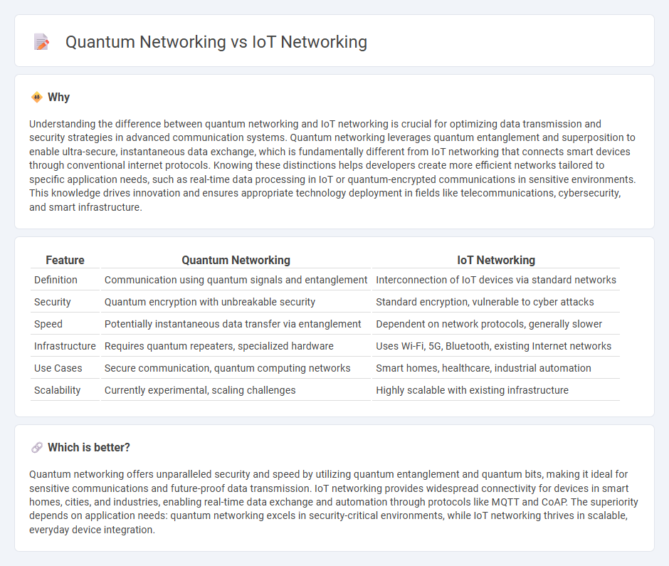 Quantum Networking vs Iot Networking in Technology