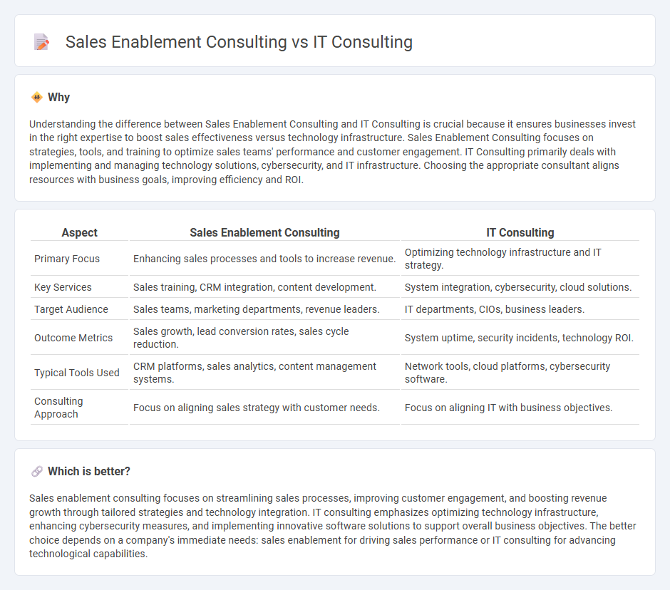 Sales Enablement Consulting vs It Consulting in Consulting