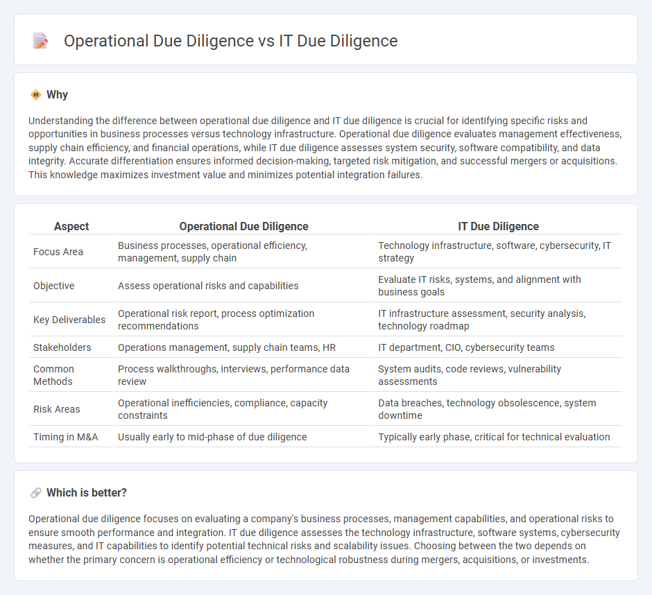 Operational Due Diligence vs It Due Diligence in Consulting