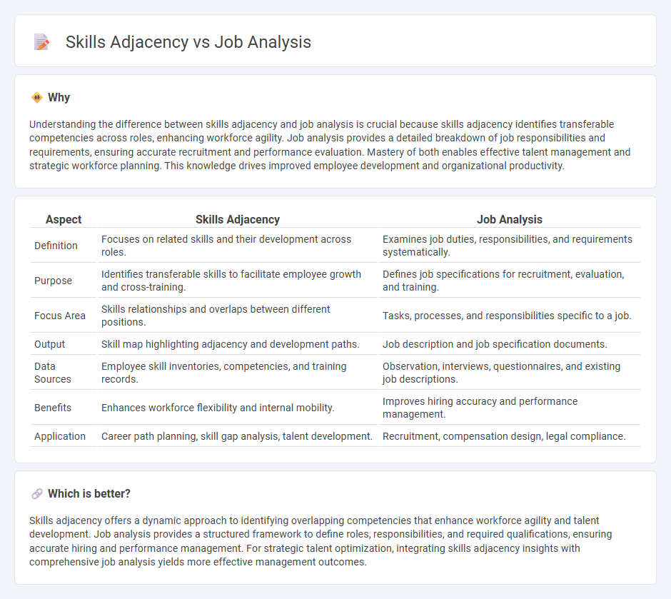 Skills Adjacency vs Job Analysis in Management