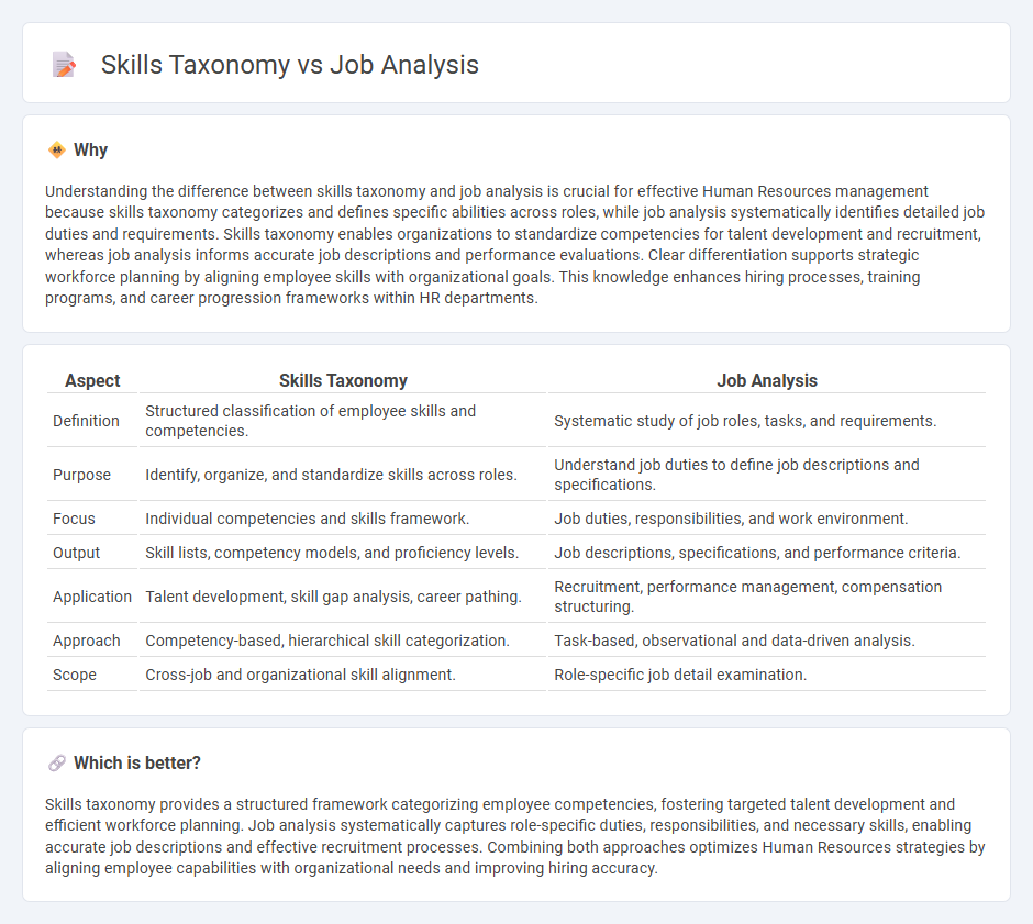 Skills Taxonomy vs Job Analysis in Human Resources