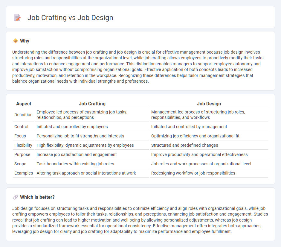 Job Crafting vs Job Design in Management