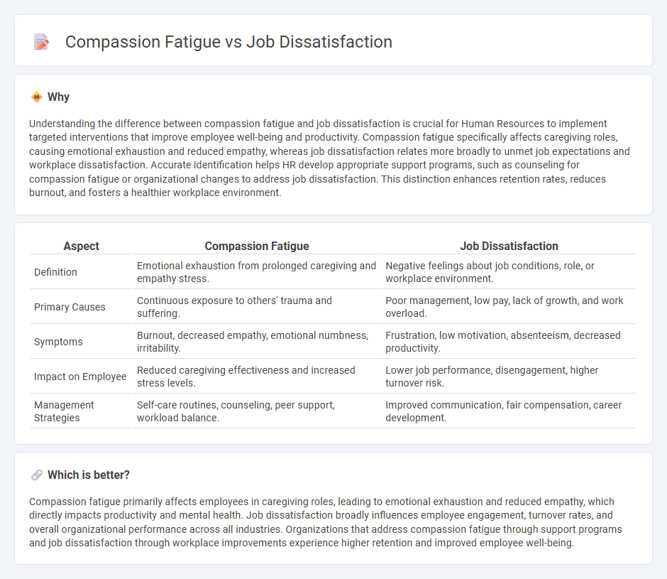 Compassion Fatigue vs Job Dissatisfaction in Human Resources