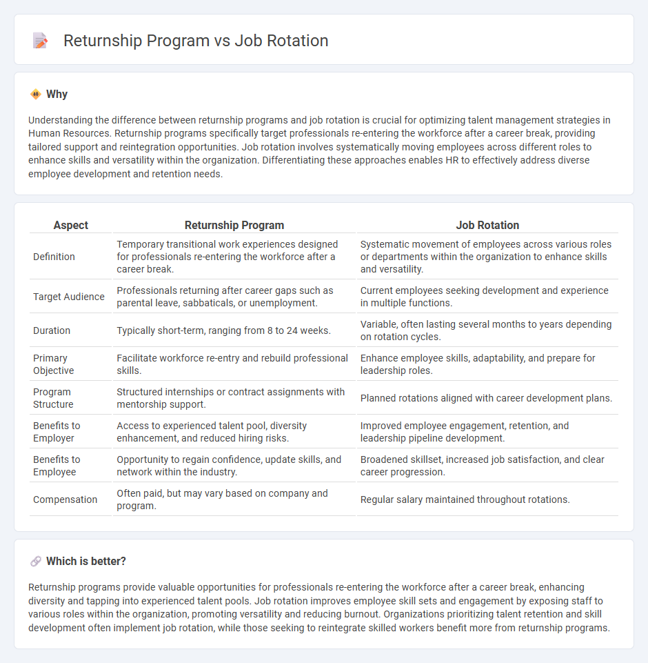 Returnship Program vs Job Rotation in Human Resources
