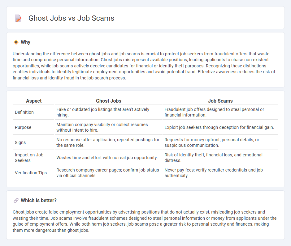 Ghost Jobs vs Job Scams in Employment