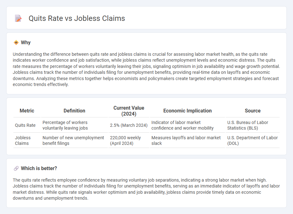 Quits Rate vs Jobless Claims in Economy