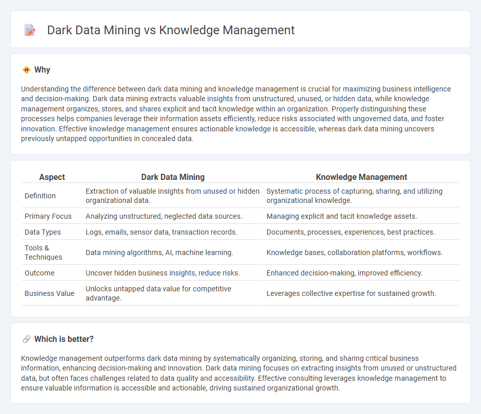 Dark Data Mining vs Knowledge Management in Consulting