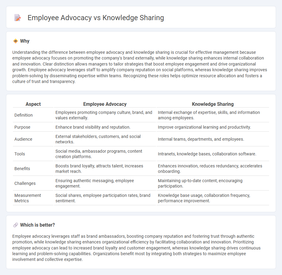 Employee Advocacy vs Knowledge Sharing in Management