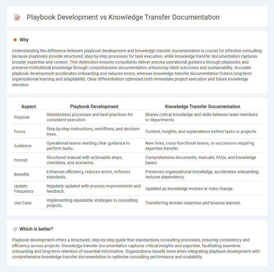 Playbook Development vs Knowledge Transfer Documentation in Consulting