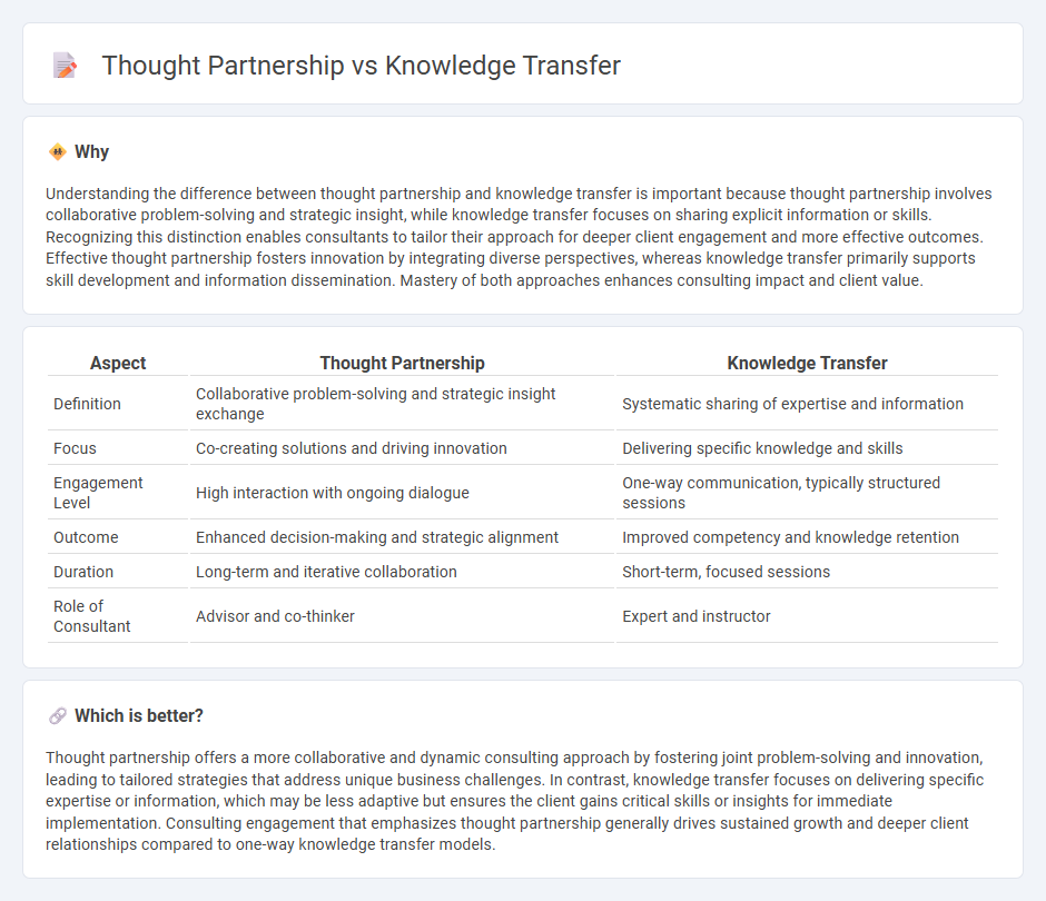 Thought Partnership vs Knowledge Transfer in Consulting