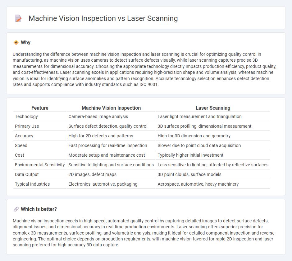 Machine Vision Inspection vs Laser Scanning in Manufacturing