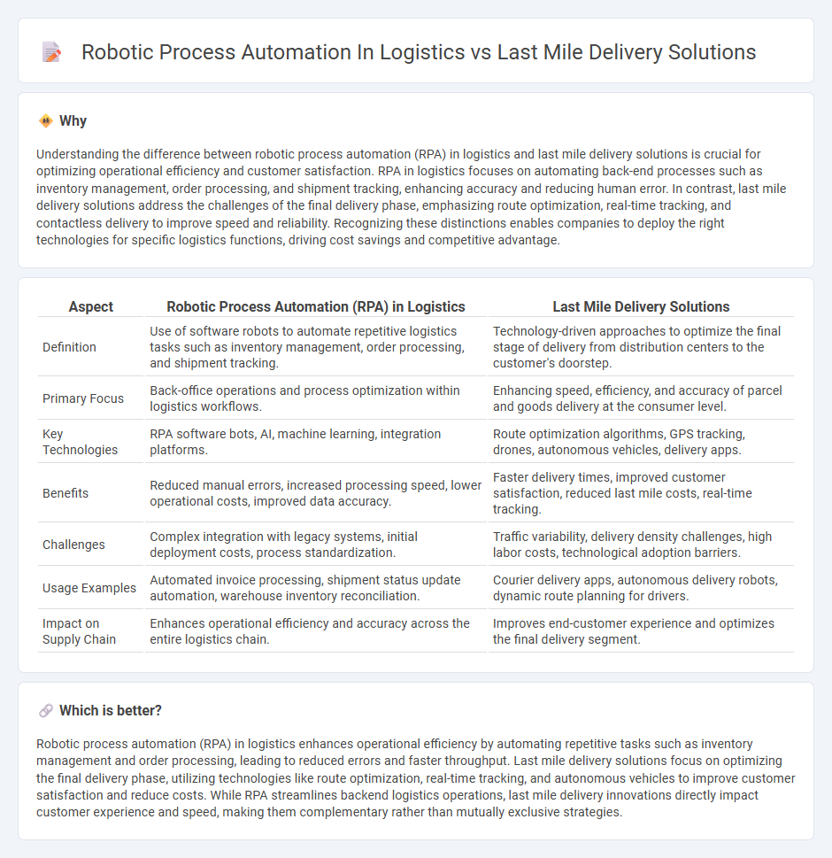 Robotic Process Automation In Logistics vs Last Mile Delivery Solutions in Logistics