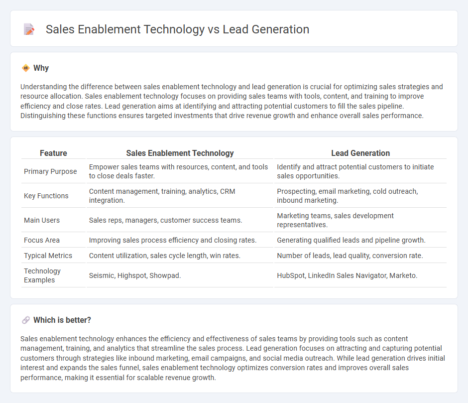 Sales Enablement Technology vs Lead Generation in Sales