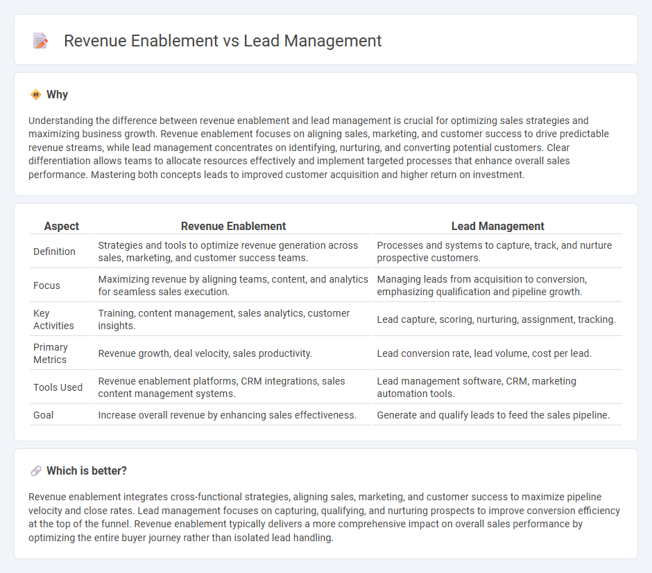Revenue Enablement vs Lead Management in Sales