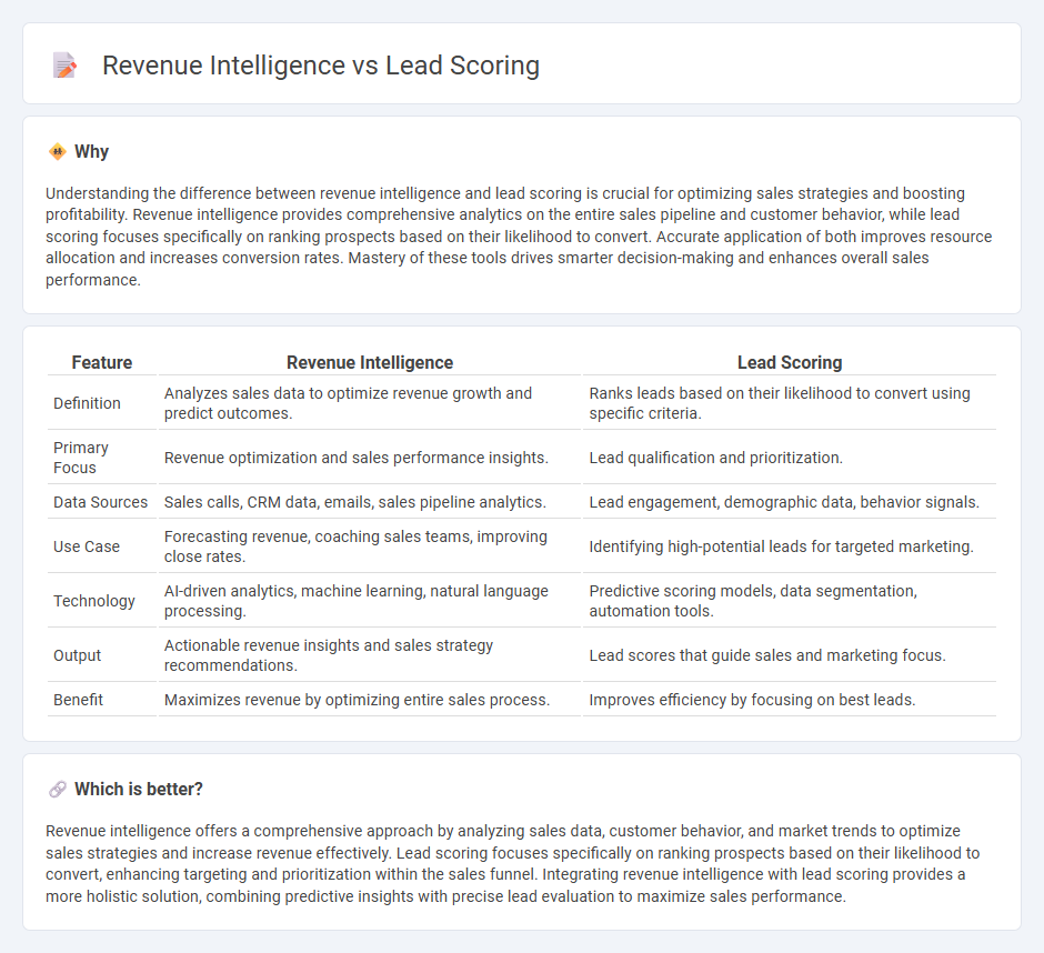 Revenue Intelligence vs Lead Scoring in Sales