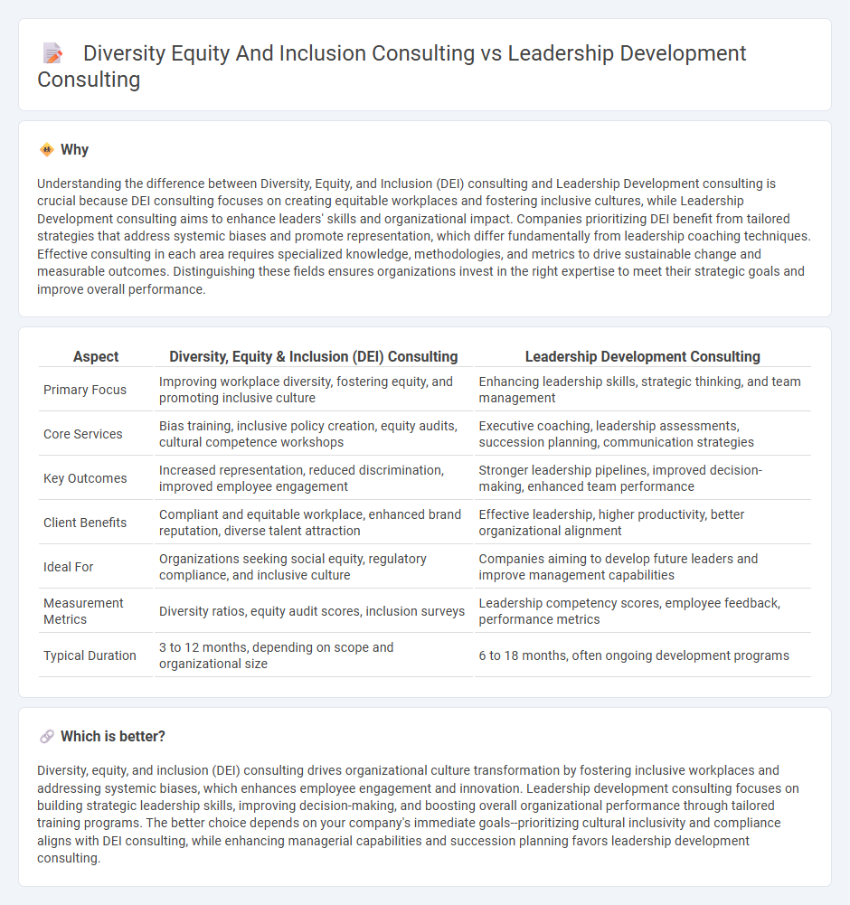 Diversity Equity And Inclusion Consulting vs Leadership Development Consulting in Consulting