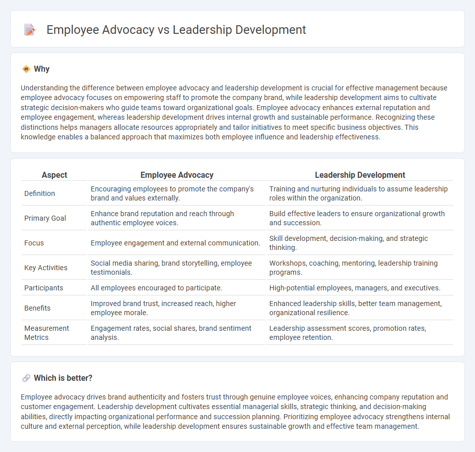 Employee Advocacy vs Leadership Development in Management