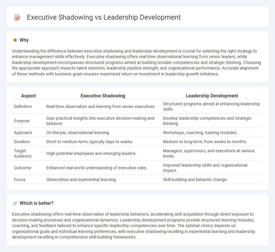 Executive Shadowing vs Leadership Development in Consulting