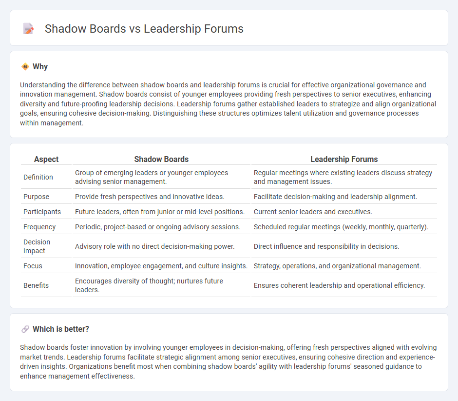 Shadow Boards vs Leadership Forums in Management