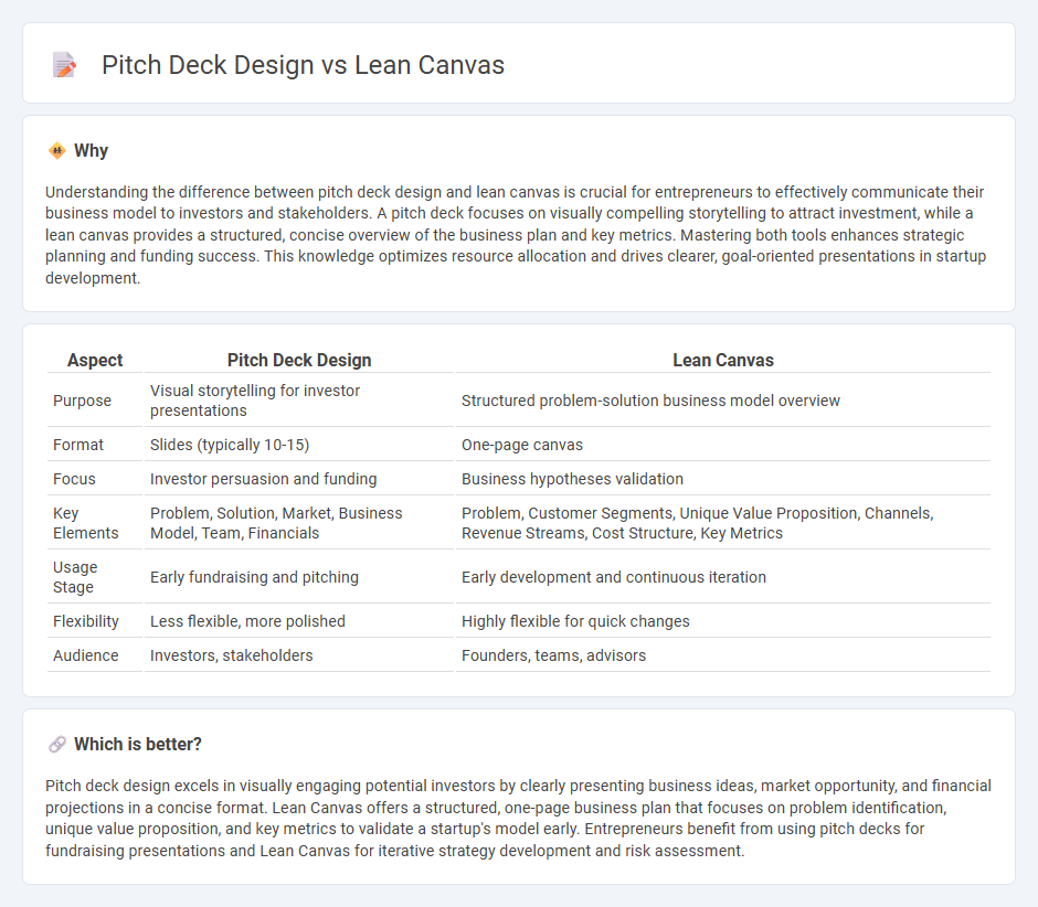 Pitch Deck Design vs Lean Canvas in Entrepreneurship