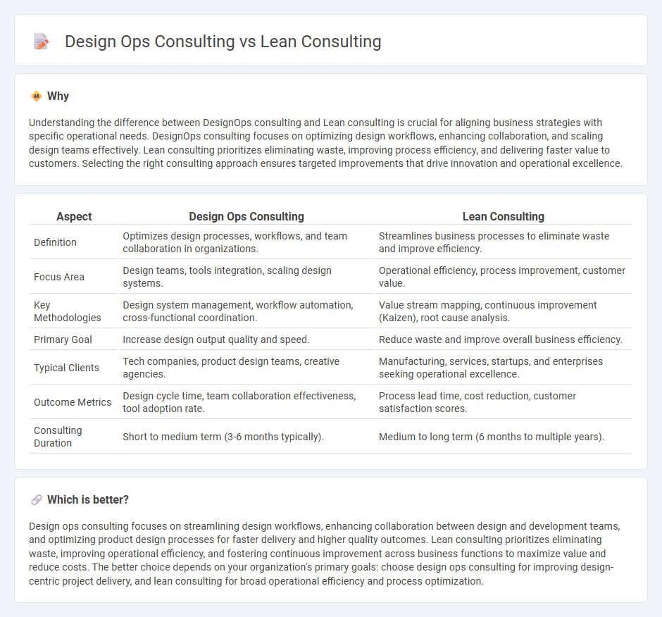 Design Ops Consulting vs Lean Consulting in Consulting