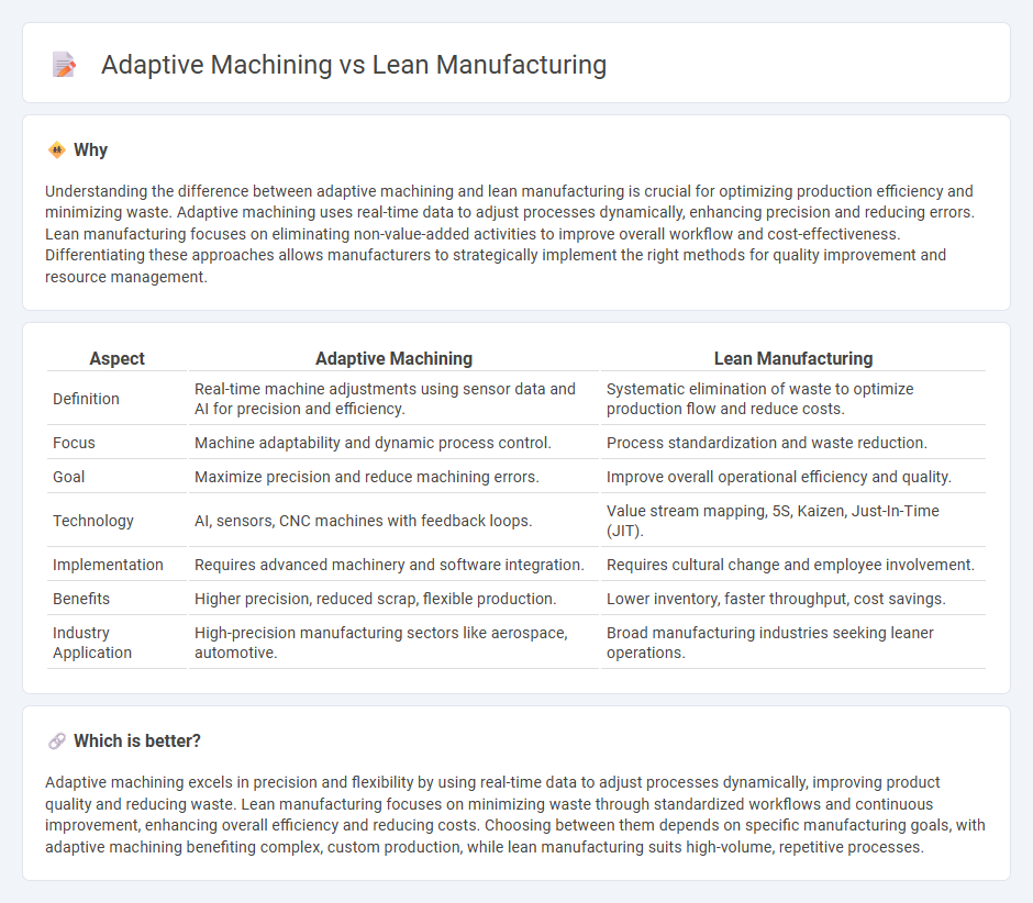 Adaptive Machining vs Lean Manufacturing in Manufacturing