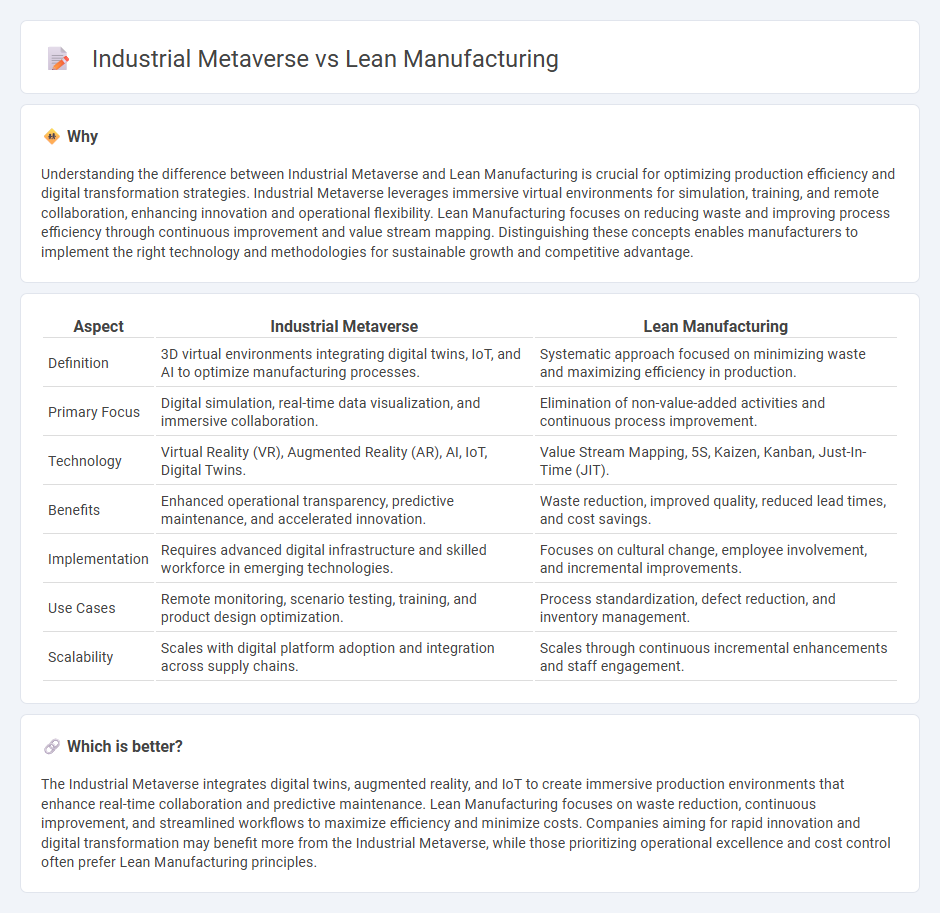 Industrial Metaverse vs Lean Manufacturing in Manufacturing