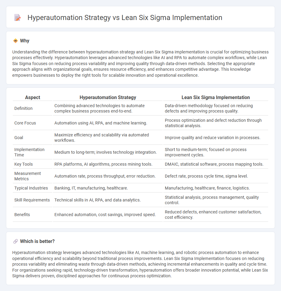 Hyperautomation Strategy vs Lean Six Sigma Implementation in Consulting