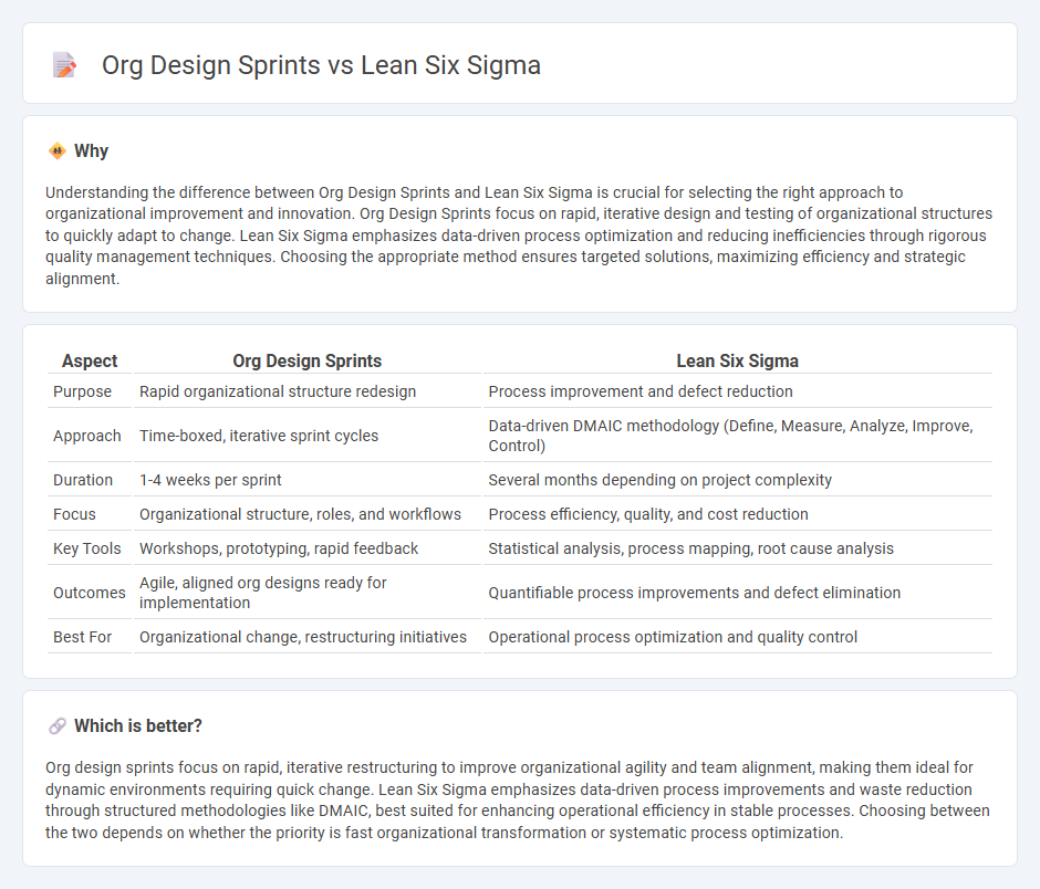Org Design Sprints vs Lean Six Sigma in Consulting
