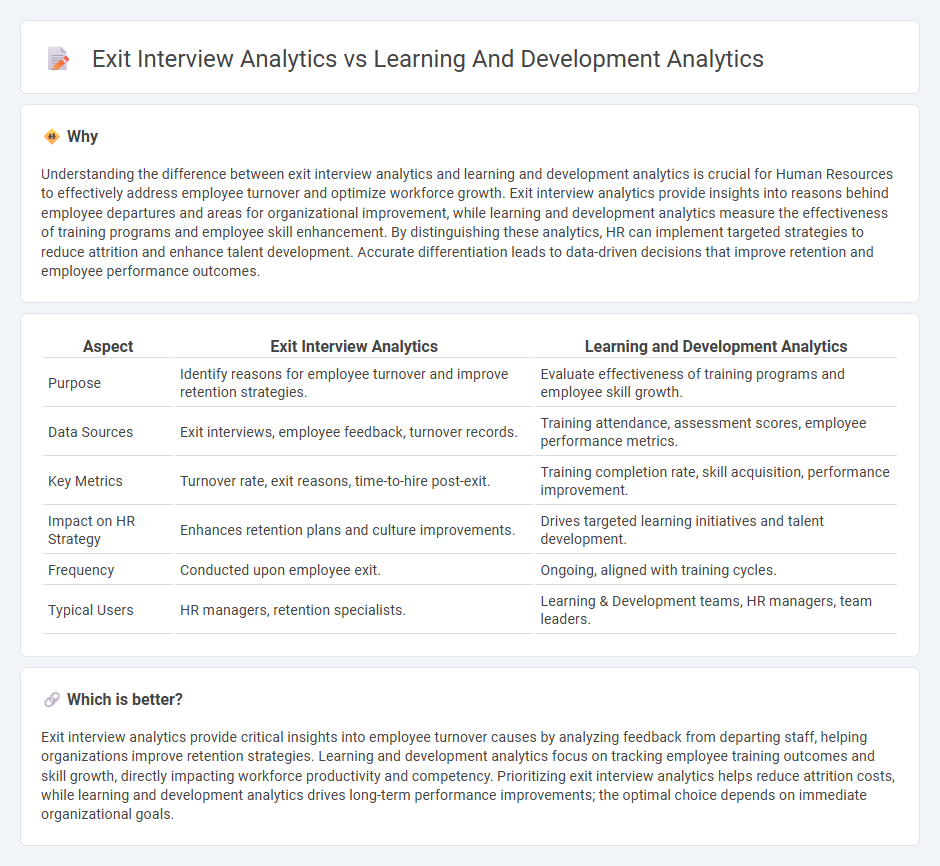 Exit Interview Analytics vs Learning And Development Analytics in Human Resources