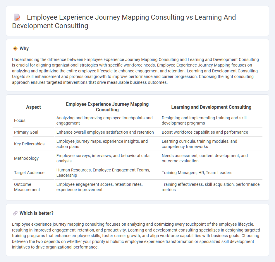 Employee Experience Journey Mapping Consulting vs Learning And Development Consulting in Consulting