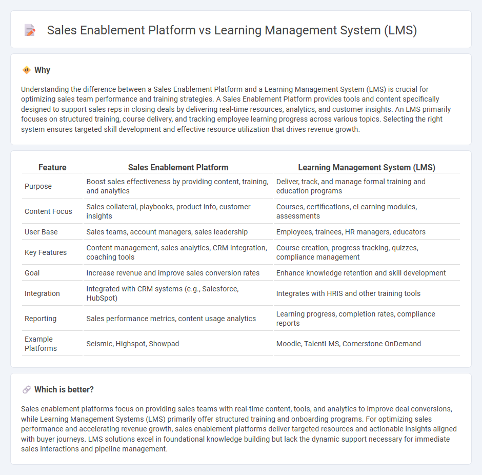 Sales Enablement Platform vs Learning Management System (Lms) in Sales