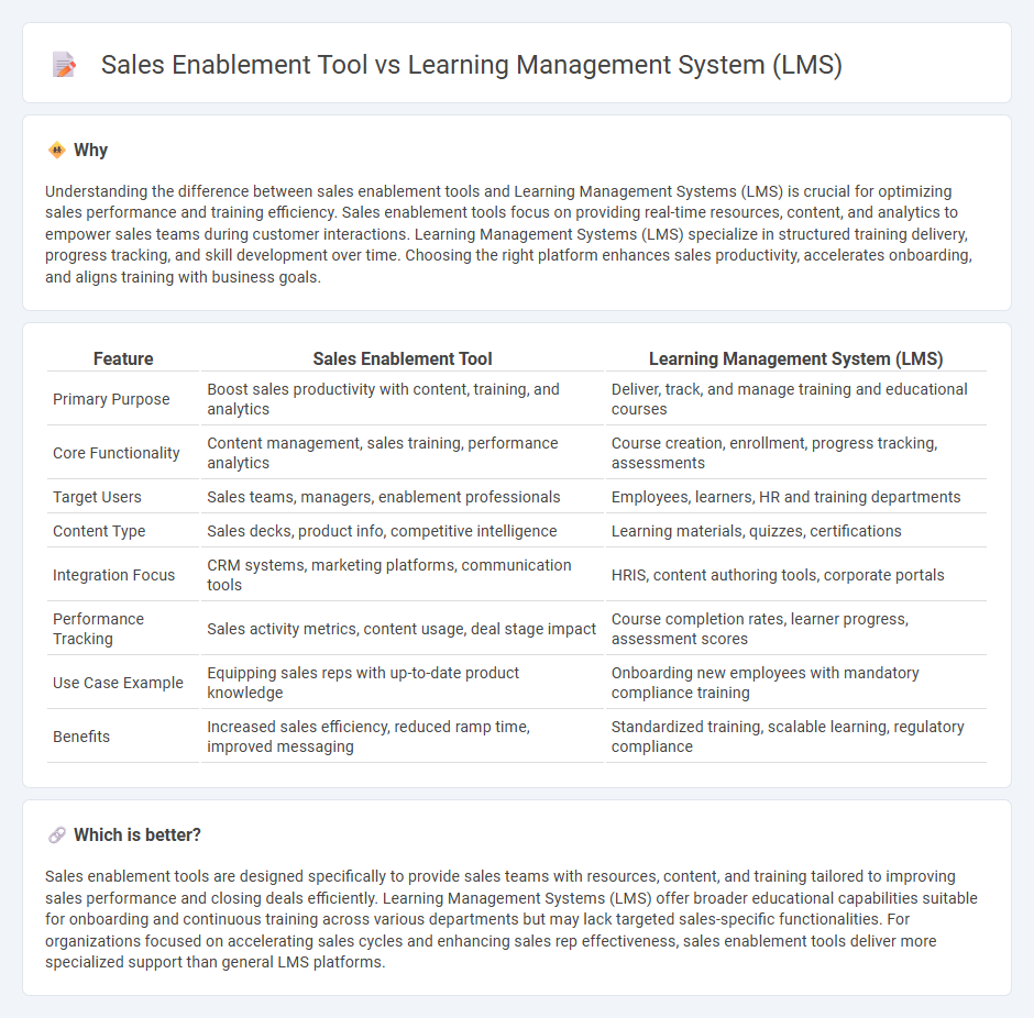 Sales Enablement Tool vs Learning Management System (Lms) in Sales