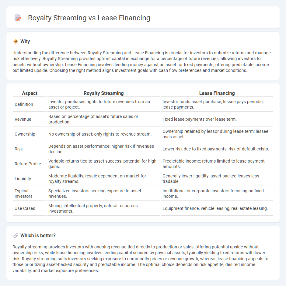 Royalty Streaming vs Lease Financing in Investment