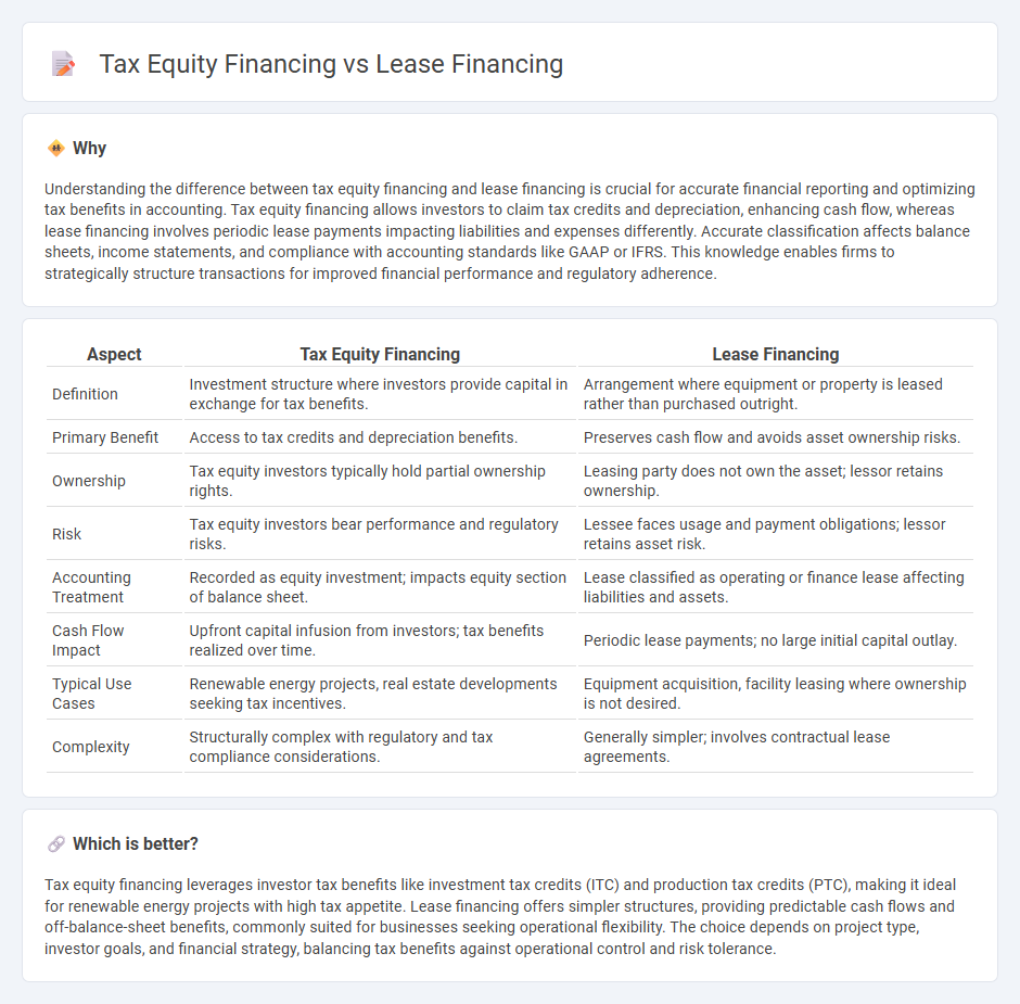 Tax Equity Financing vs Lease Financing in Accounting